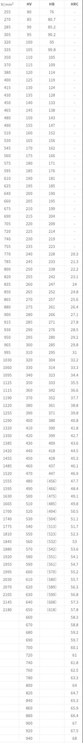 Hardness sheet